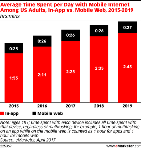 Time_Spent_in_Mobile_Apps