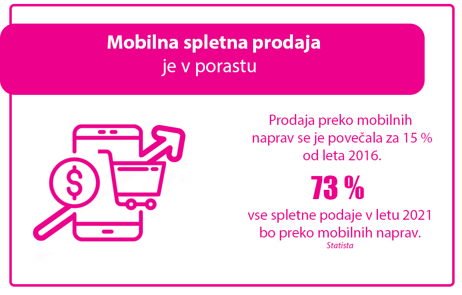 Mobilno nakupovanje raste