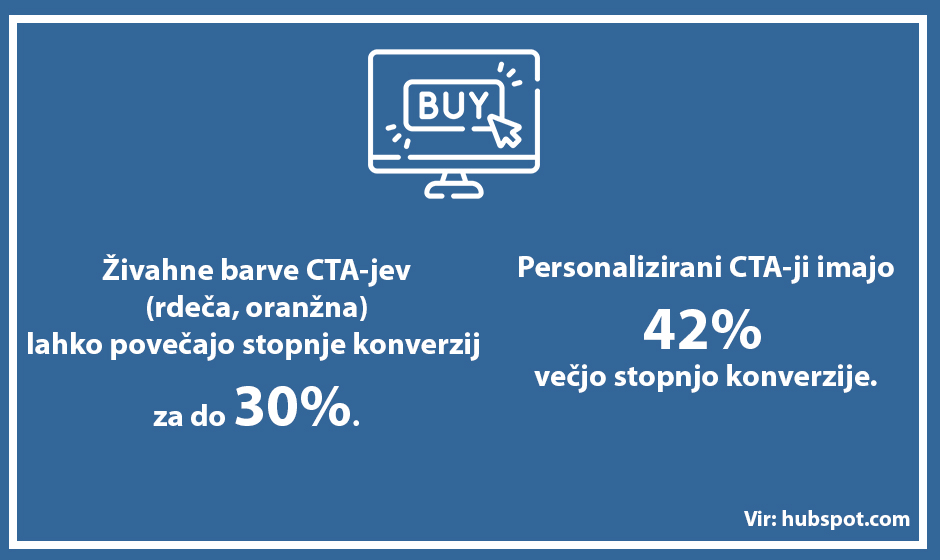 CTA positiva rešitve