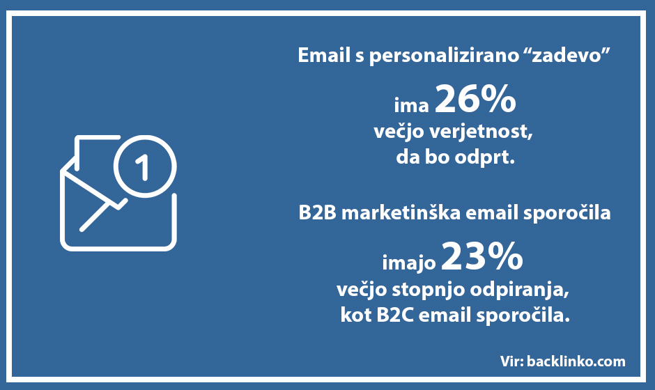 E mail marketing Positiva rešitve d.o.o.