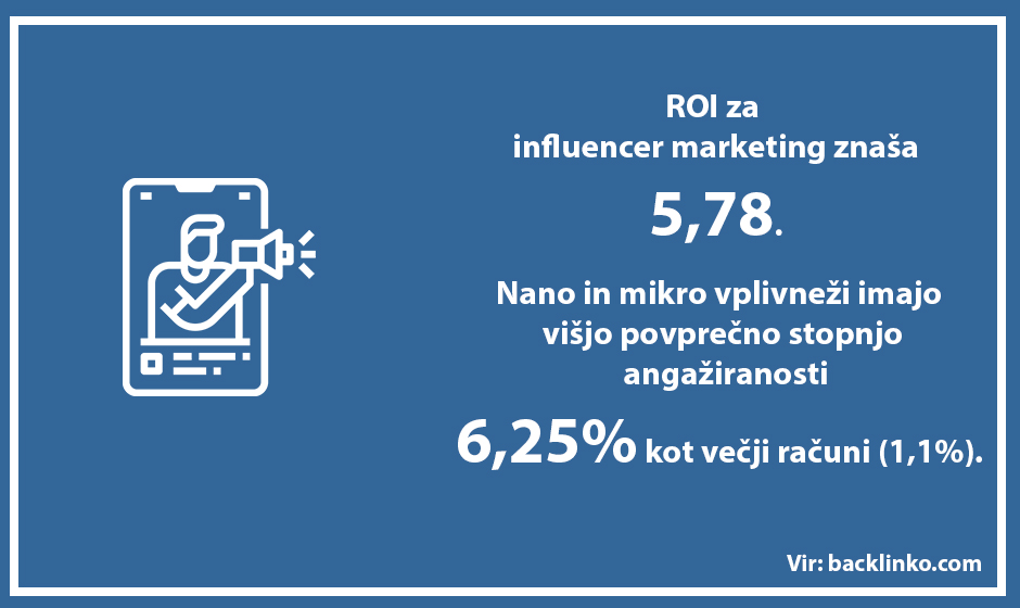 Influencer marketing - Positiva rešitve d.o.o.