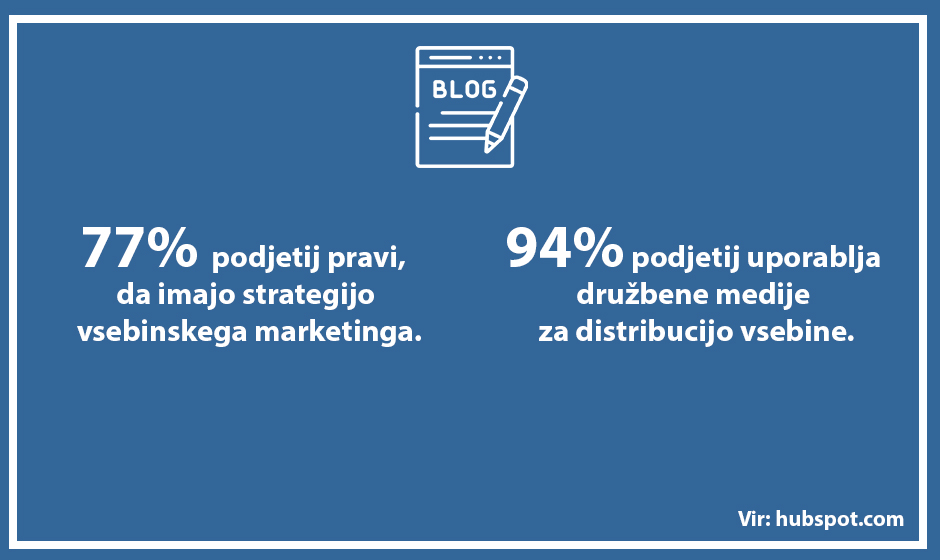 content marketing positiva rešitve