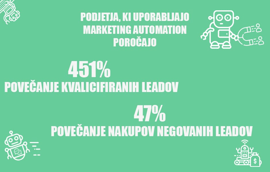 EFEKT NA PRODAJO MARKETING AUTOMATION ORODJA POSITIVA REŠITVE D.O.O.