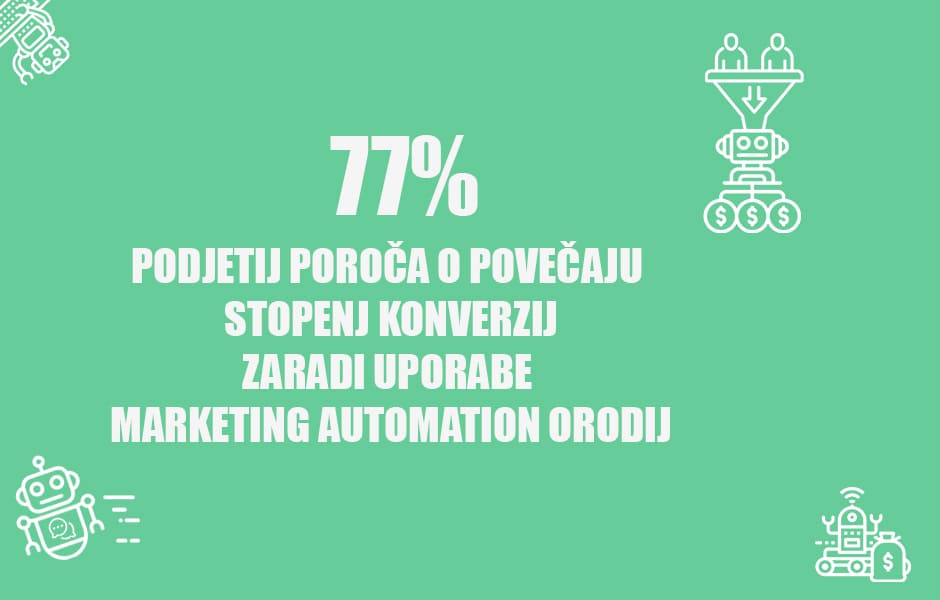 Povečanje konverzij zaradi marketing automation orodij positiva rešitve d.o.o.