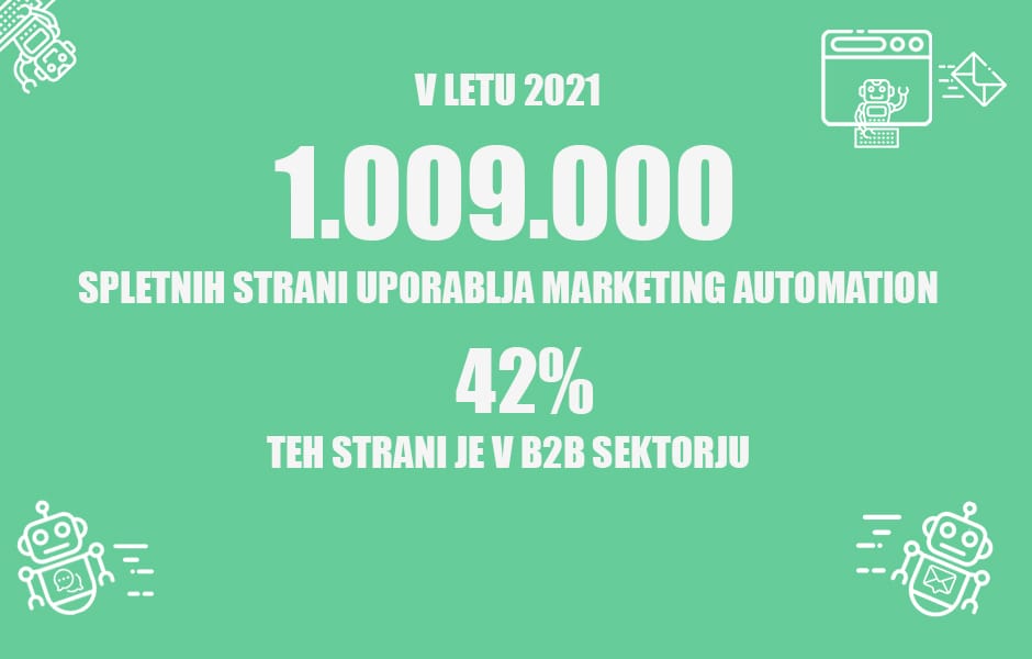 VEČ KOT MILIJON SPLETNIH STRANI UPORABLJA MARKETING AUTOMATION ORODJA POSITIVA REŠITVE