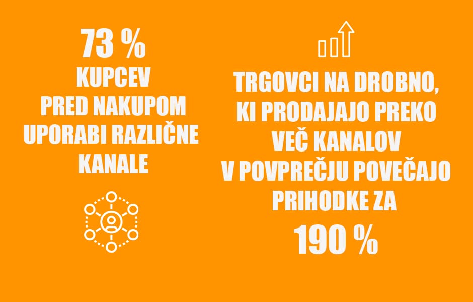 PREIDITE NA VEČKANALNO POSLOVANJE - POSITIVA REŠITVE D.O.O.