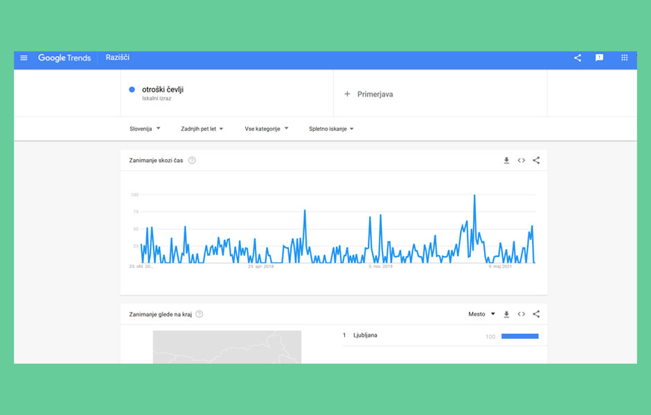 kaj-prodajati-preko-spleta-google-trends-positiva