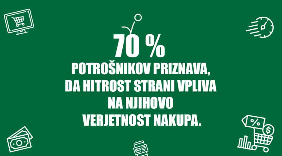 hitrost vpliva na nakupe