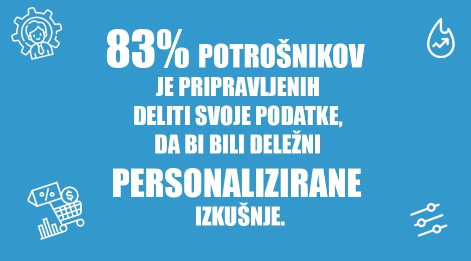 83% POTROŠNIKOV PREFERIRA PERSONALIZACIJO - POSITIVA REŠITVE D.O.O.
