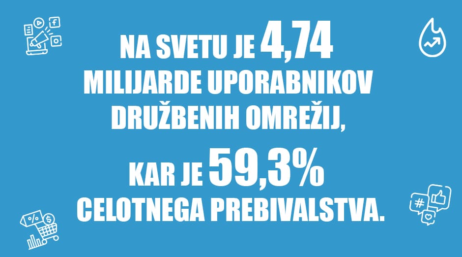 MARKETING PREKO DRUŽBENIH OMREŽIJ POSITIVA REŠITVE D.O.O.