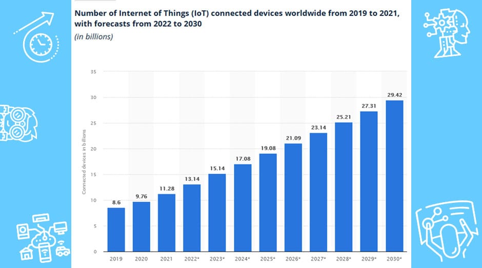 IOT statistika Positiva