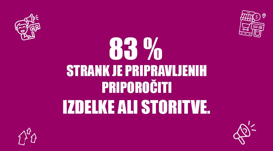 83 % STRANK JE PRIPRAVLJENIH PRIPOROČITI IZDELKE IN STORITVE