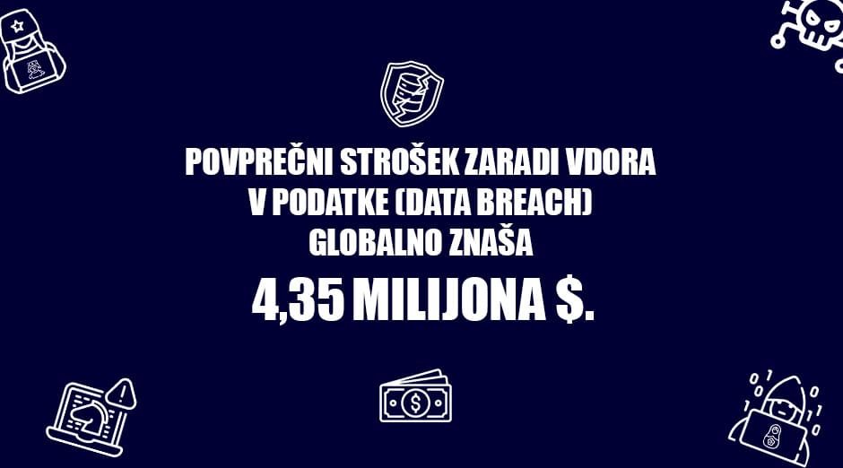 POVPREČEN STROŠEK VDORA