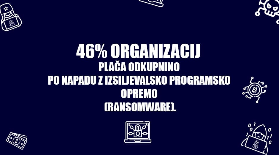 organizacije plačajo ko so napadene z izsiljevalsko programsko opremo