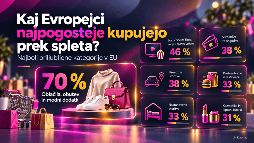 Kaj Evropejci najpogosteje kupujemo prek spleta