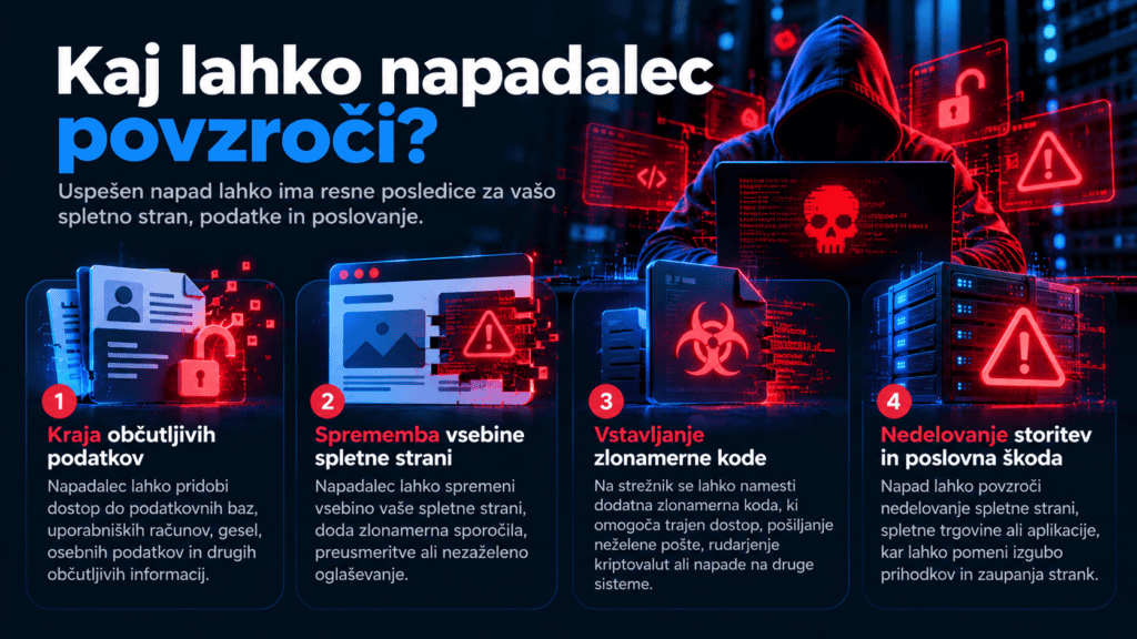 Posledice kibernetskega napada