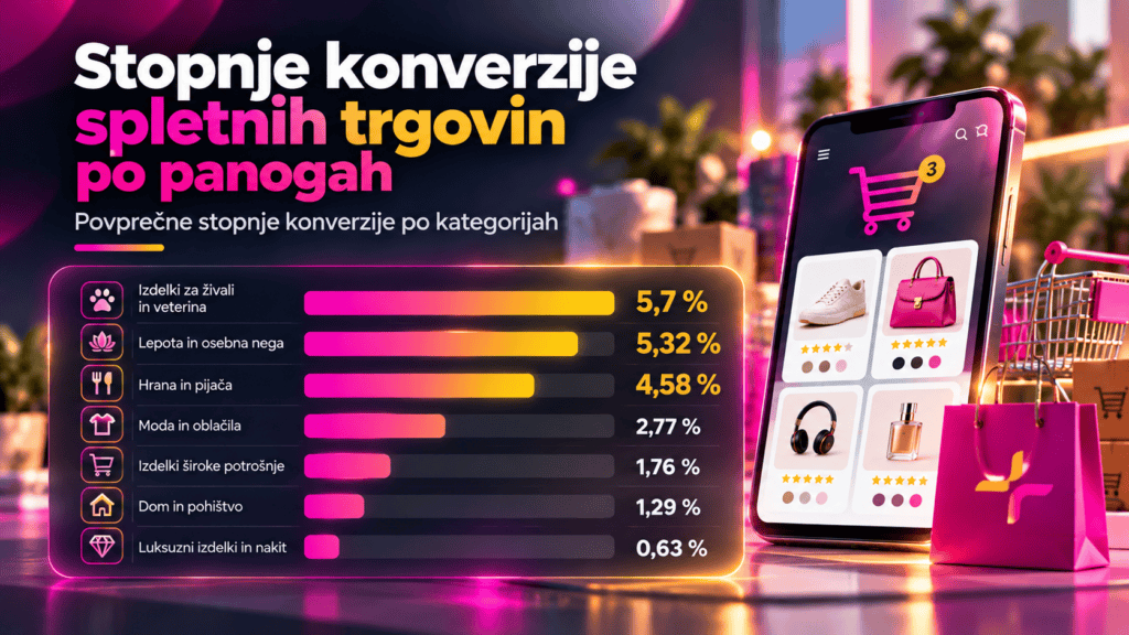 stopnja konverzij v spletni prodaji